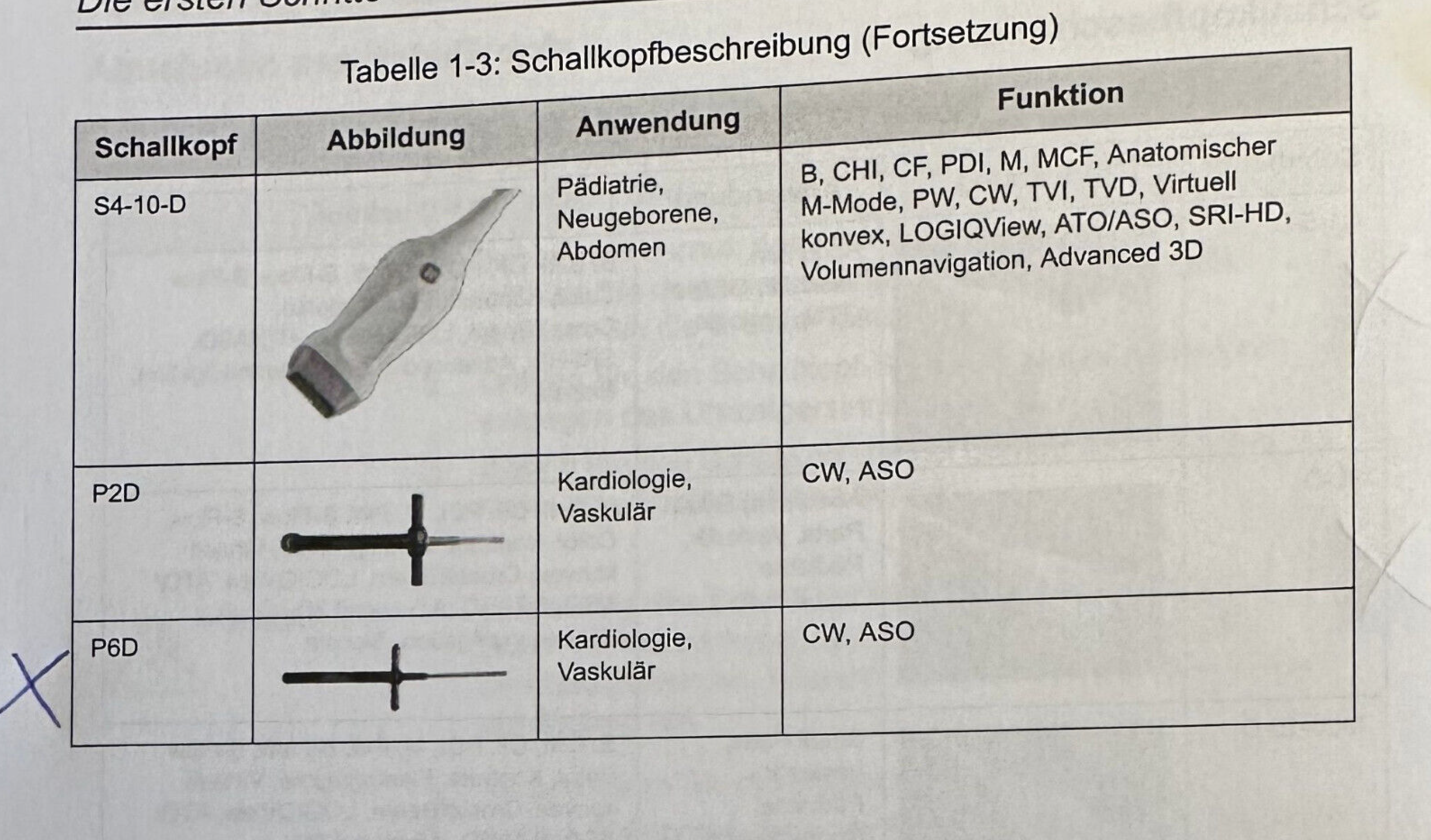 Ultraschallgerät GE Logiq S8 mit vier Schallsonden - Bild 5