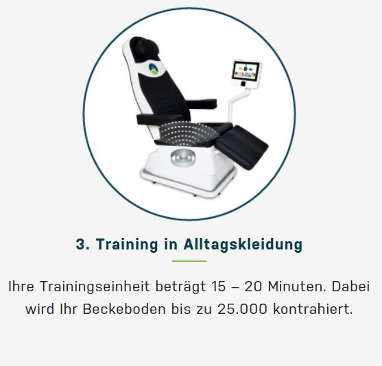 PelviPower Magnetfeldtherapie und Biofeedback